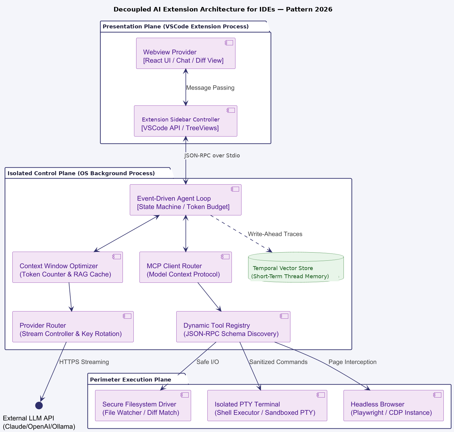 Diagram 29.1: Cline’s Architecture
