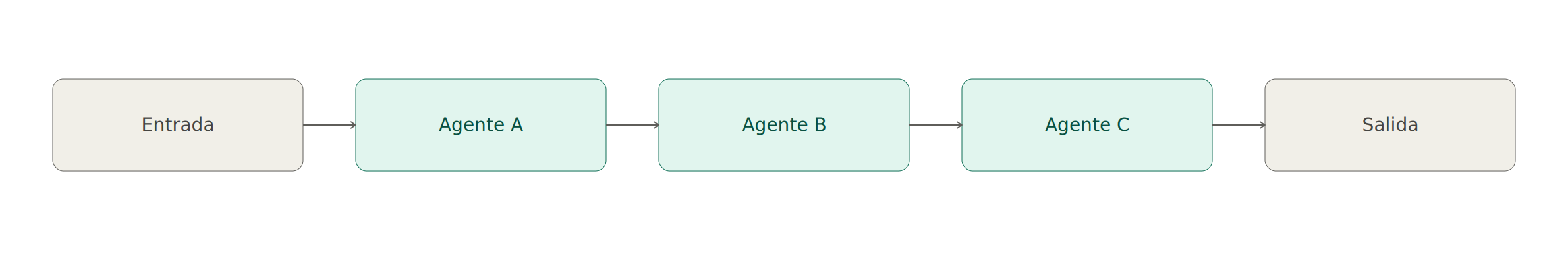 Diagrama 8.1.1: Patrón 1: Pipeline (diagrama de componentes)