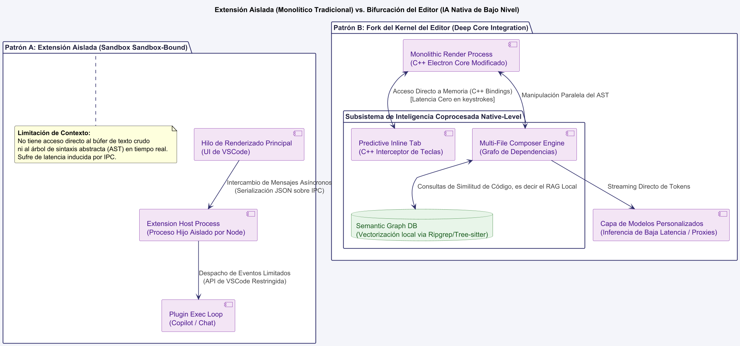 Diagrama 30.1: Lo que gana un fork respecto a una extensión